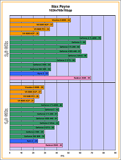 v56k-MaxPayne_1024x768x16bpp